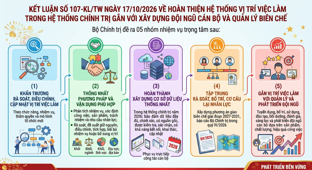 Kết luận về hoàn thiện hệ thống vị trí việc làm trong hệ thống chính trị